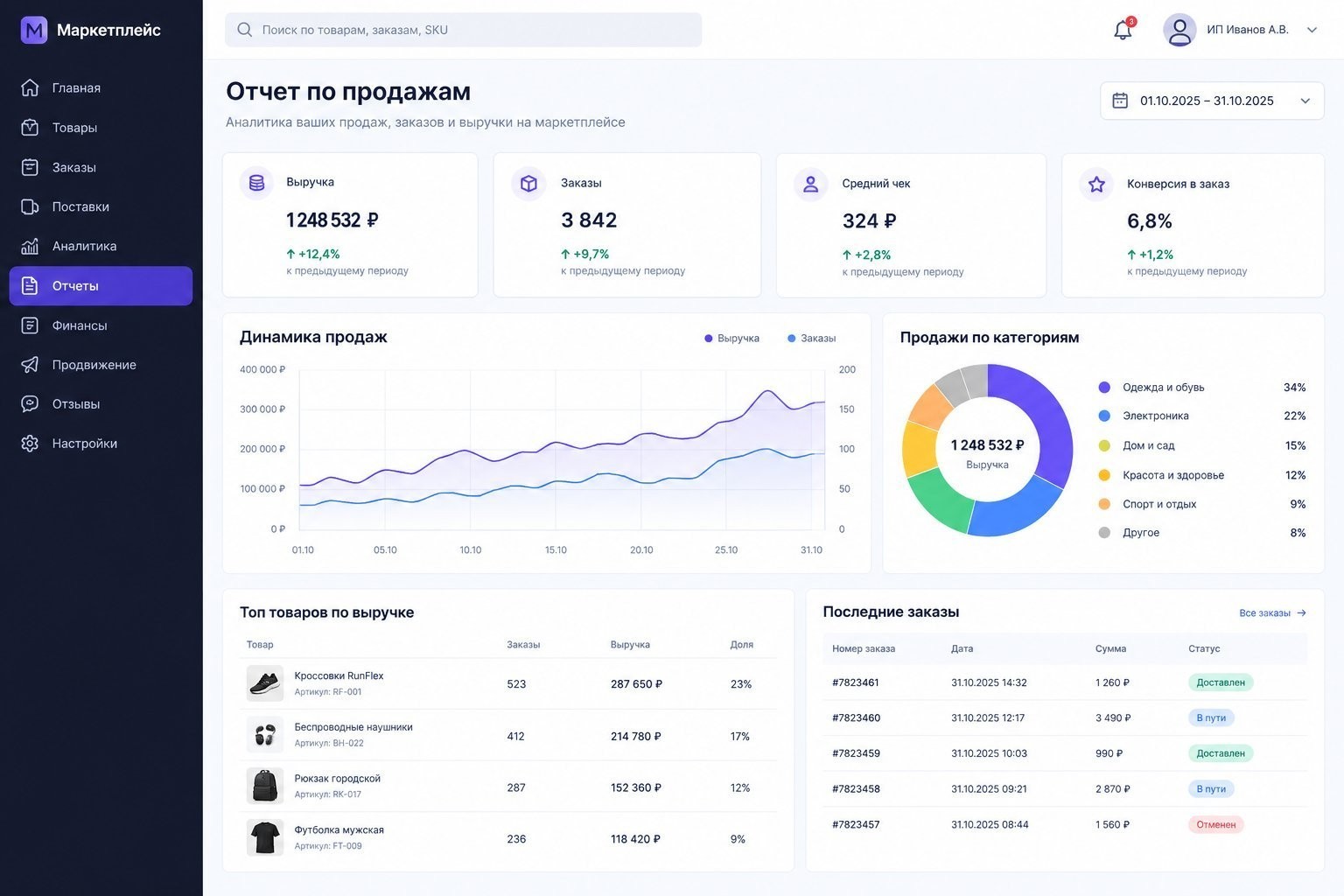 отчет по продажам в личном кабинете маркетплейса
