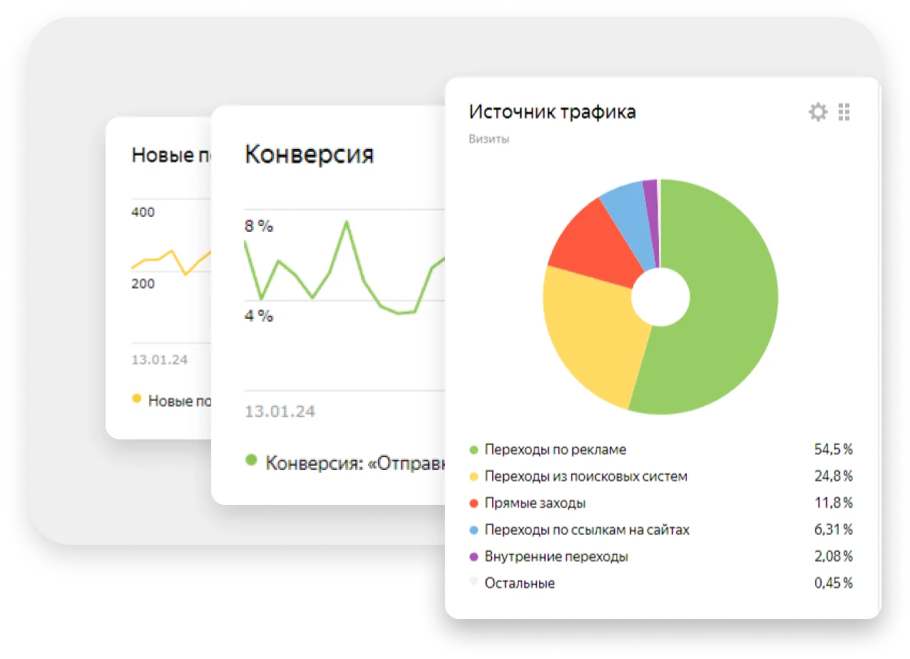 Источники трафика и конверсия