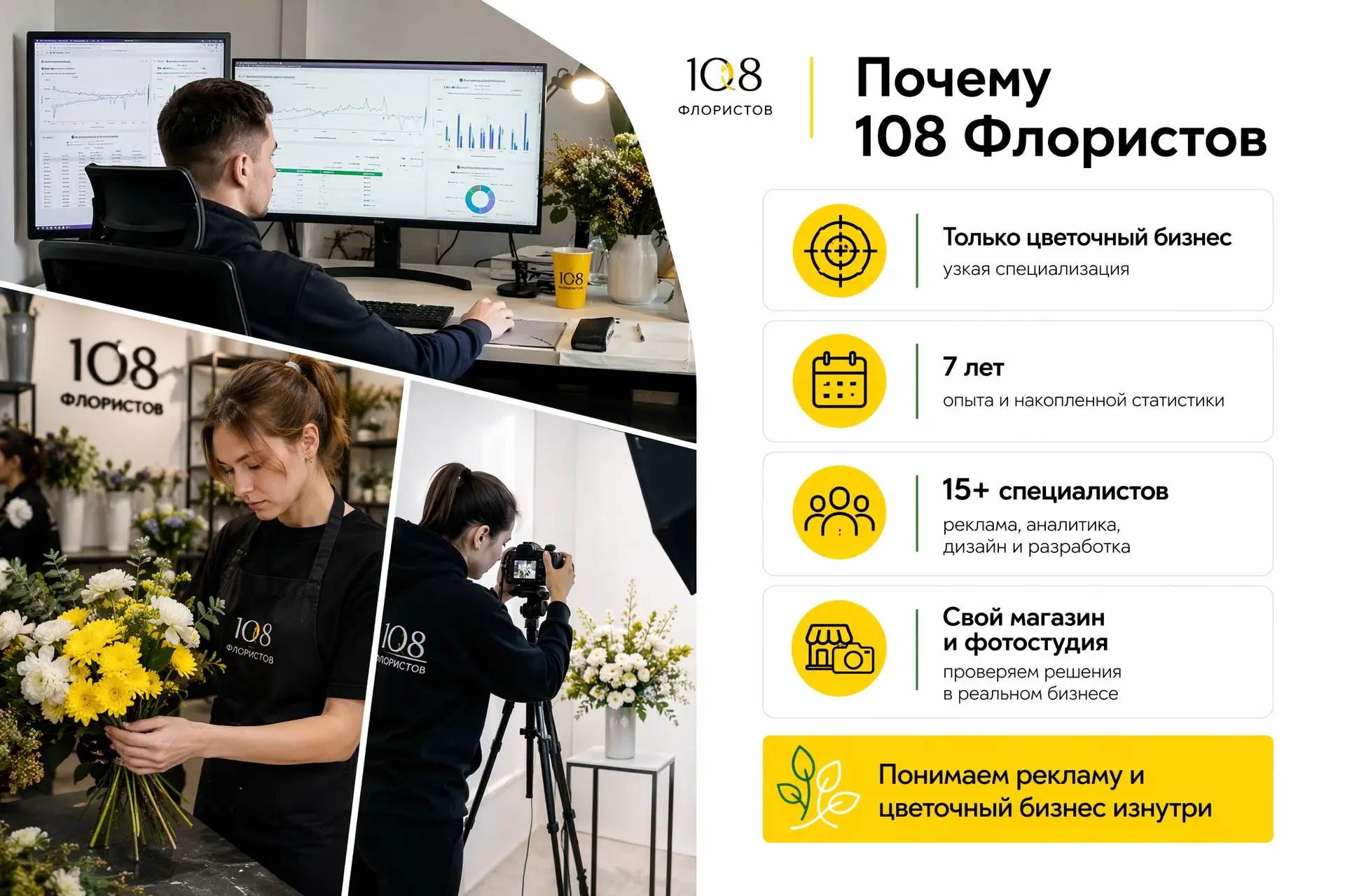 Команда маркетингового агентства 108 Флористов